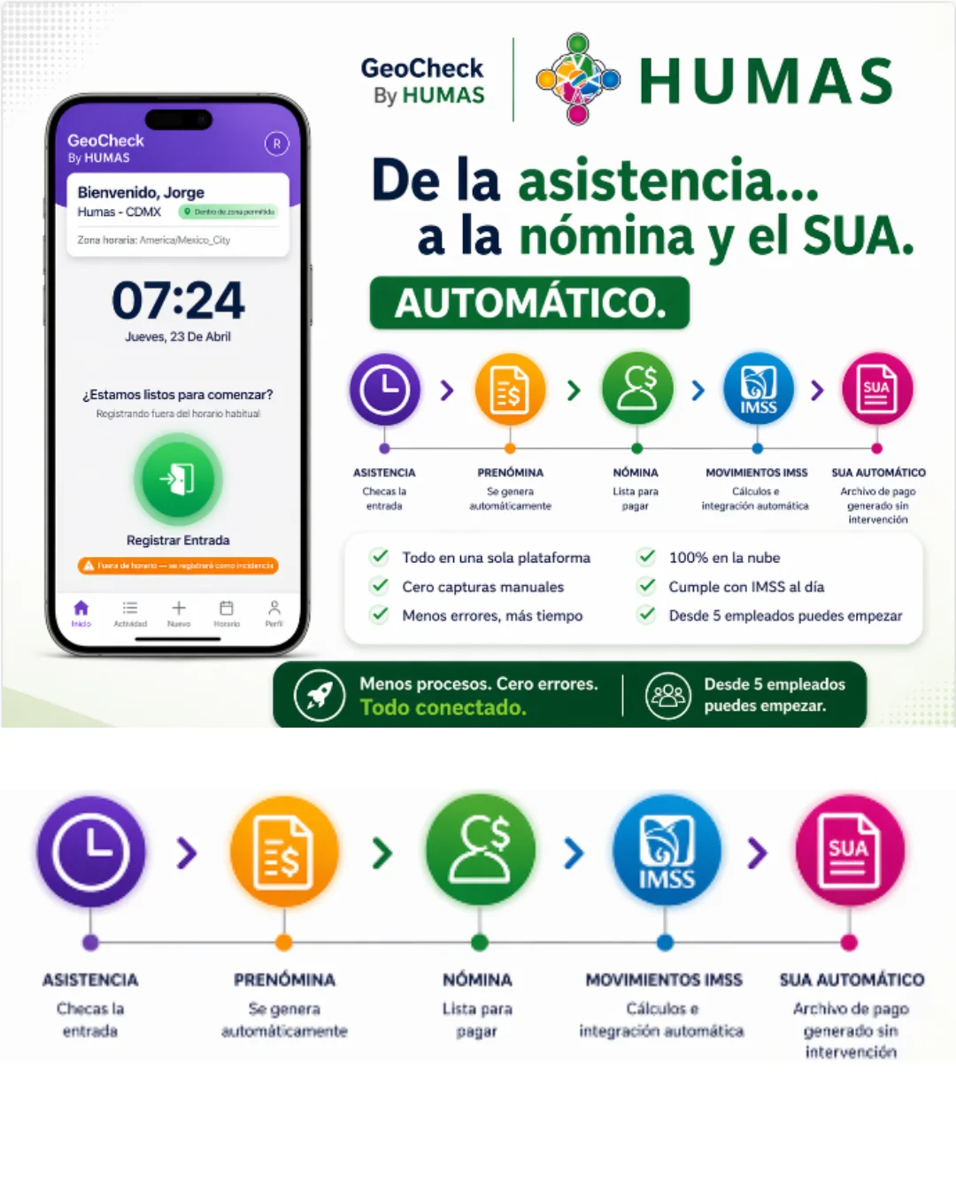 Ejemplo HUMAS GeoCheck
